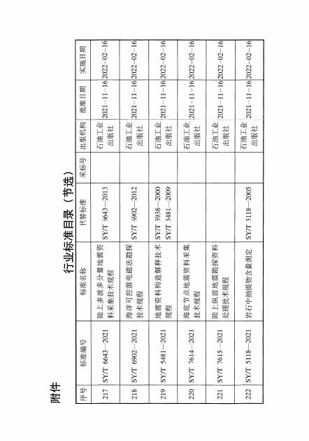 SY/T 0003-2021 标准预览