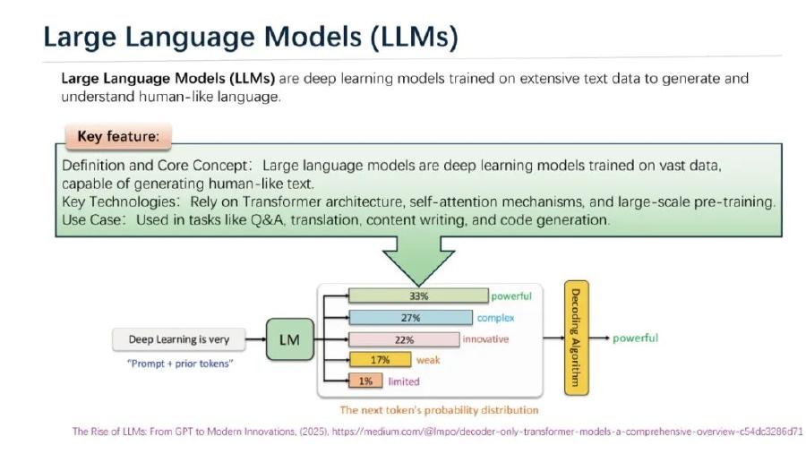 香港城市大学（董朝阳）：2025年人工智能驱动的电动汽车充电管理与规划报告（英文版）_第9页