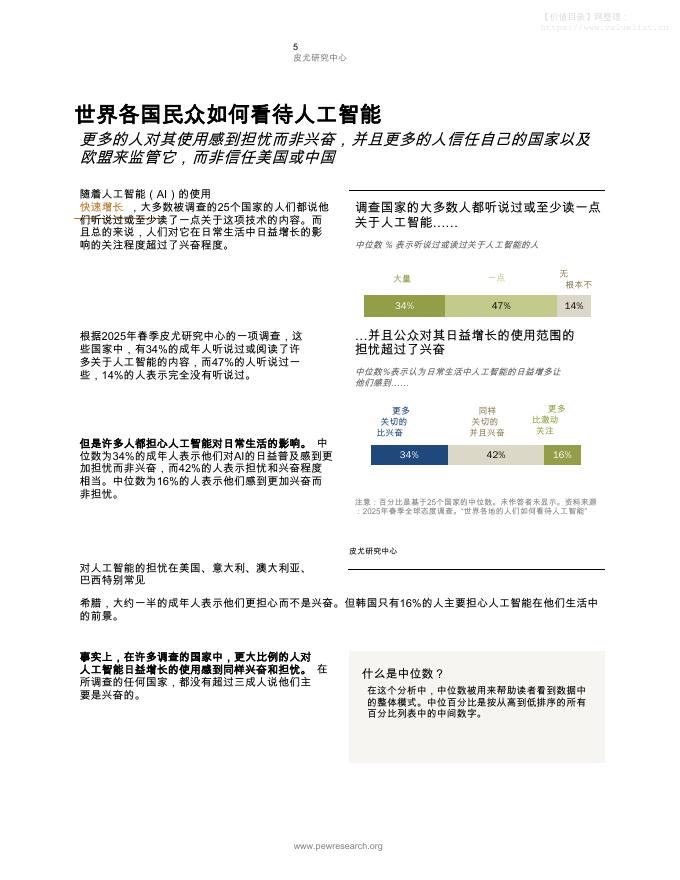 皮尤研究中心：2025年世界各国民众如何看待人工智能报告_第6页