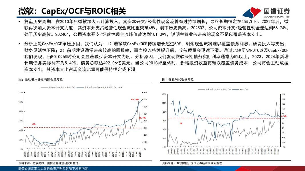 国信证券：人工智能行业专题：海外大厂云周期复盘及现金流分析_第7页