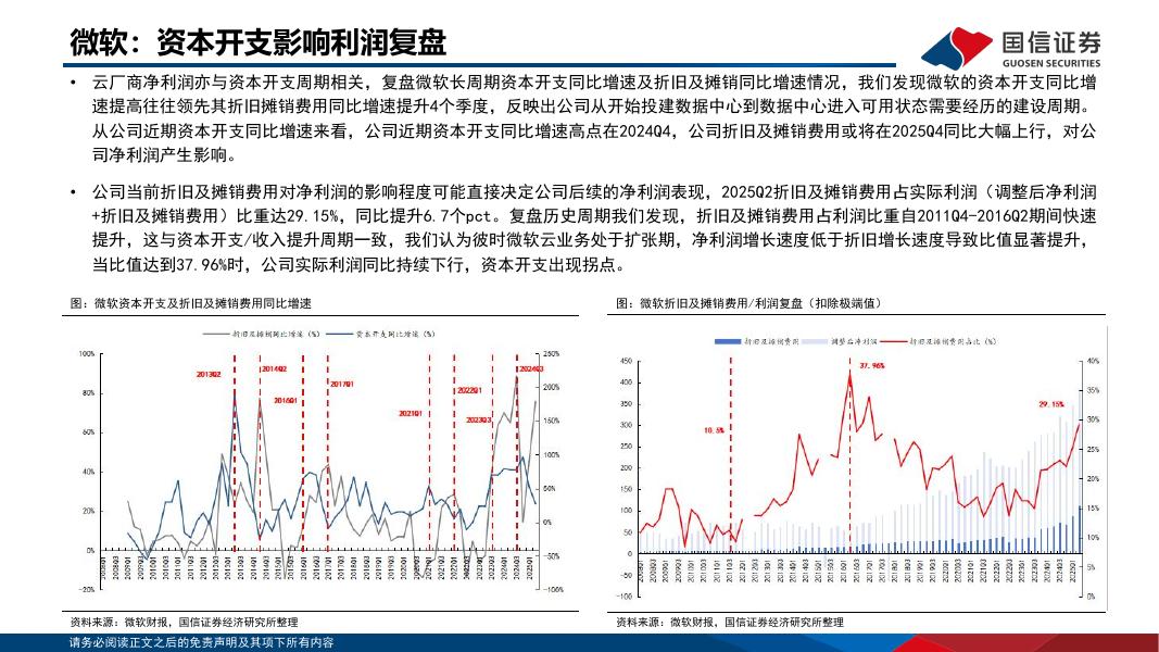 国信证券：人工智能行业专题：海外大厂云周期复盘及现金流分析_第8页
