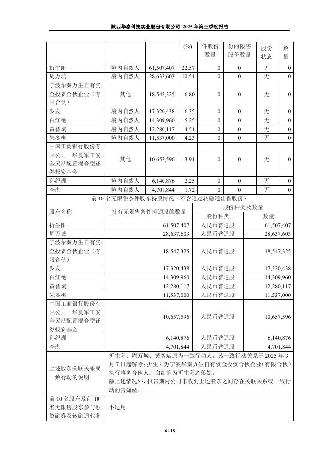 688281-华秦科技：2025年第三季度报告_第6页