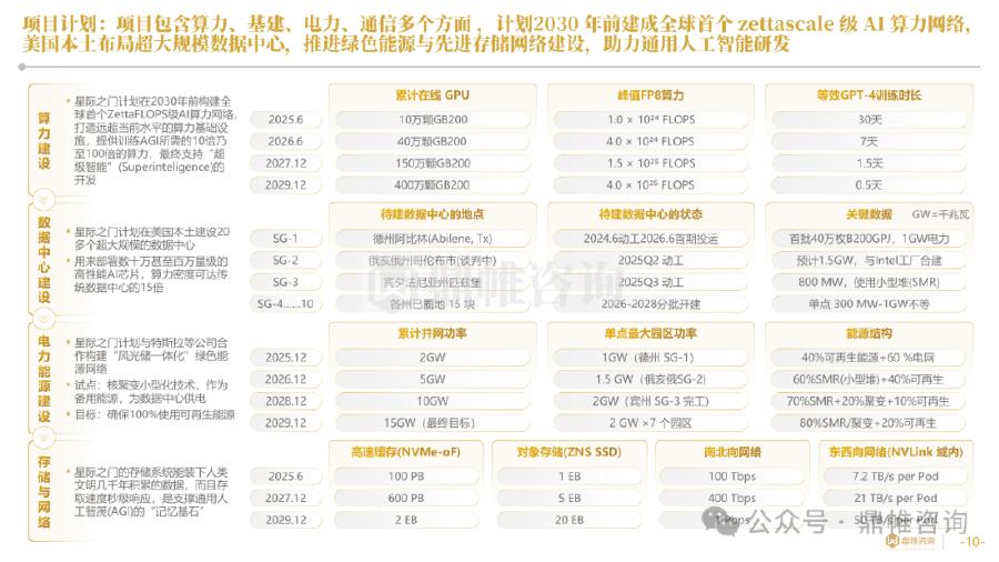 鼎帷咨询：2025年英伟达人工智能发展战略研究报告_第10页