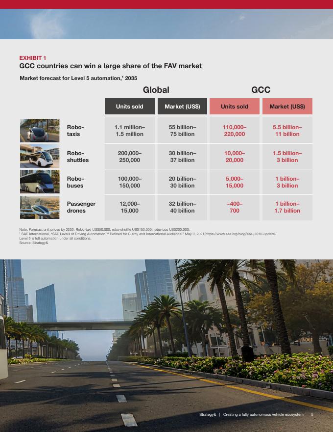 Strategy：2025年构建全自动驾驶汽车生态系统：未来出行研究报告（英文版）_第7页