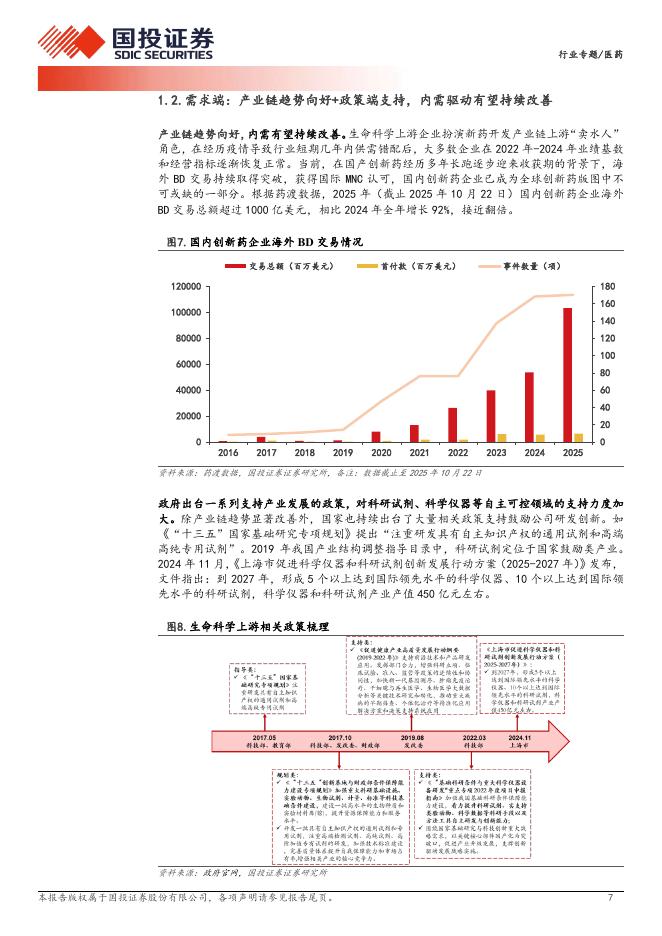 国投证券：医药行业专题——生命科学上游，供需改善，各企业拐点有望逐步显现_第7页