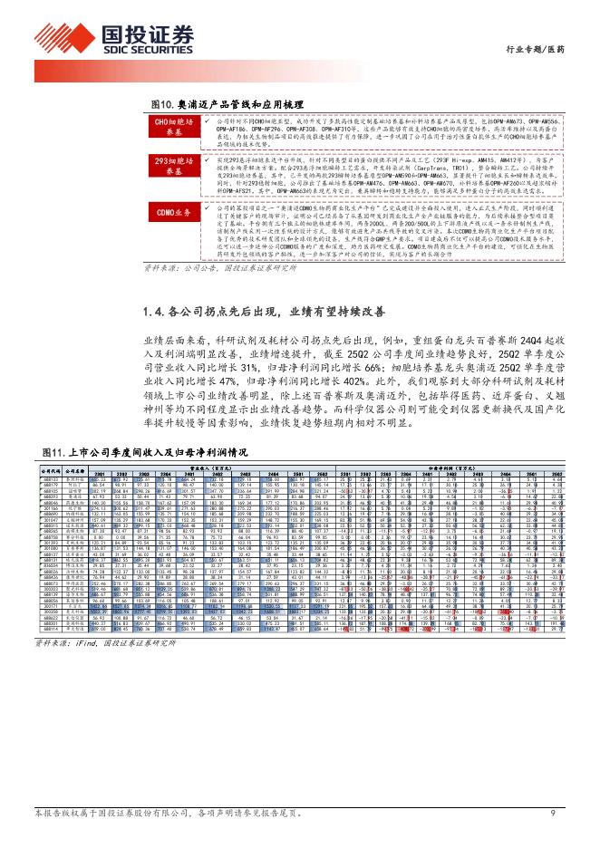 国投证券：医药行业专题——生命科学上游，供需改善，各企业拐点有望逐步显现_第9页