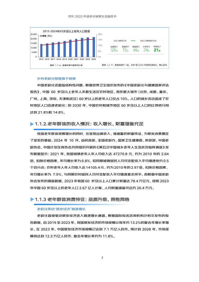 京东：2025年适老化居家生活蓝皮书_第5页