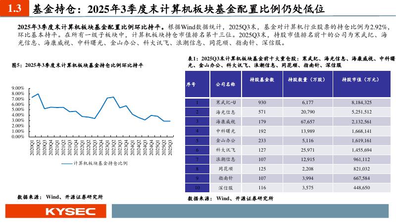 开源证券：计算机行业2026年年度投资策略：人工智能日新月异，自主安全加速落地_第6页