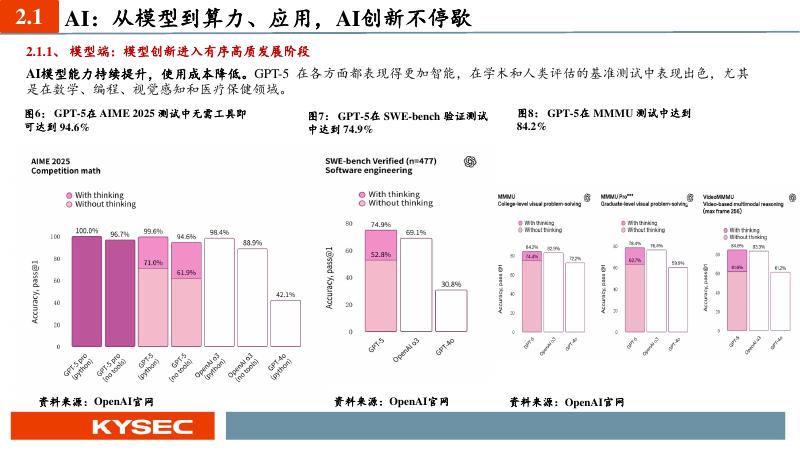 开源证券：计算机行业2026年年度投资策略：人工智能日新月异，自主安全加速落地_第8页