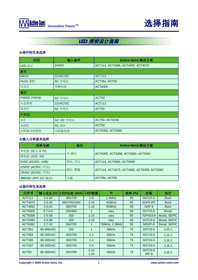 Innovative Power <em>LED</em> 照明设计指南 海报