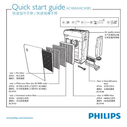 PHILIPS AC4084/AC4085 快速<em>入门</em>指南 海报
