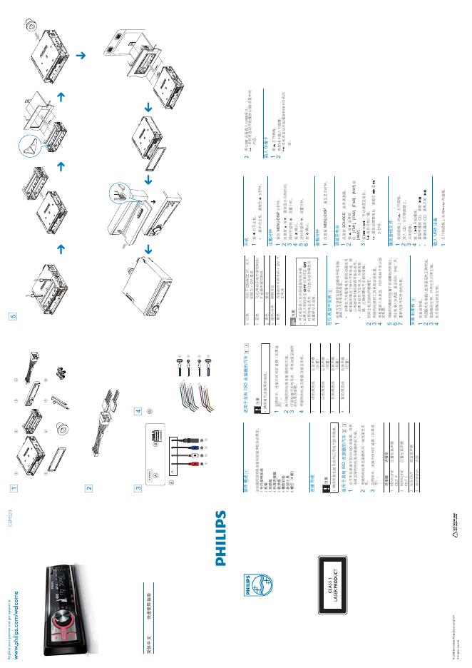 PHILIPS CEM220 快速<em>入门</em>指南 海报