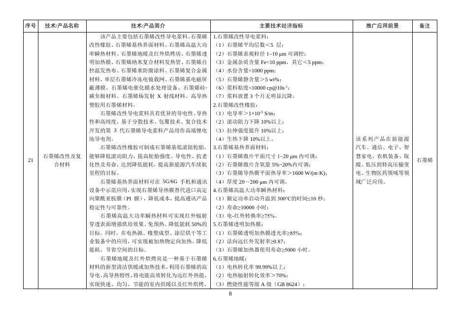 工信部：建材工业鼓励推广应用的技术和产品目录（2025年本）_第8页