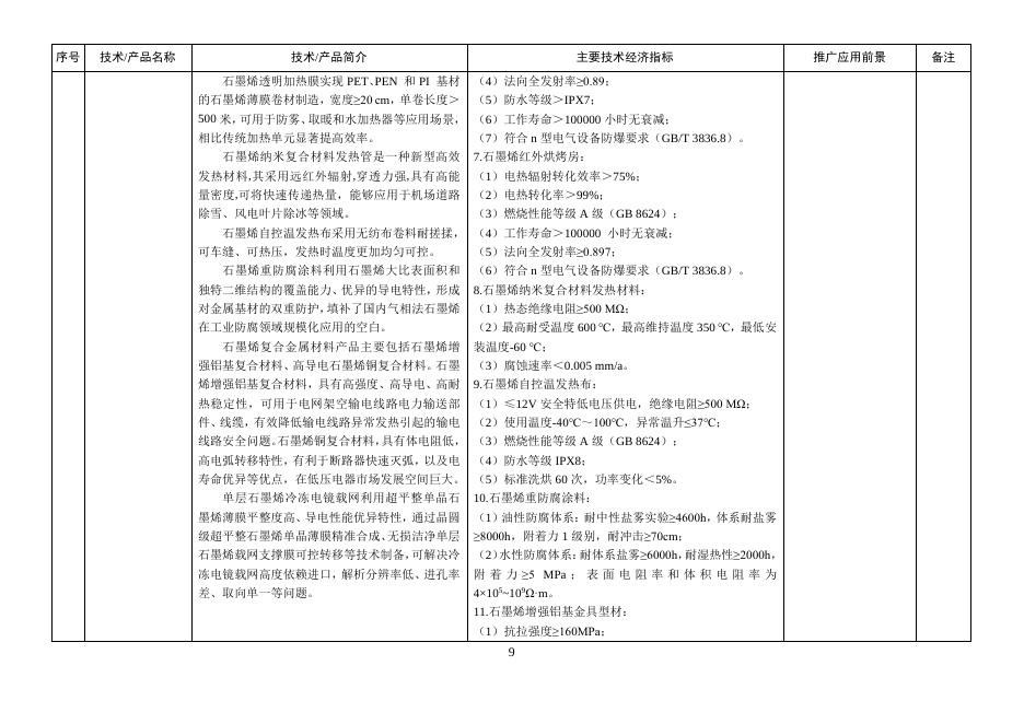 工信部：建材工业鼓励推广应用的技术和产品目录（2025年本）_第9页