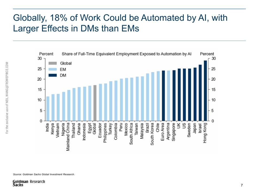 高盛：2025年生成式人工智能的巨大经济潜力报告（英文版）_第7页