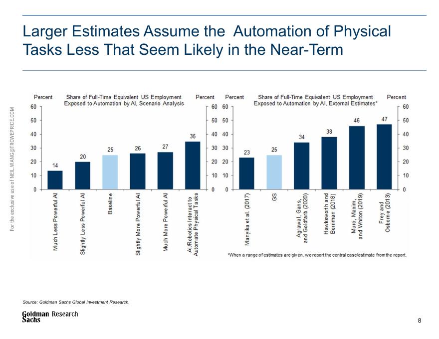 高盛：2025年生成式人工智能的巨大经济潜力报告（英文版）_第8页