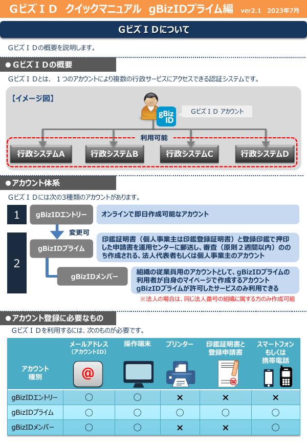 gBizID 快速<em>入门</em>指南 海报