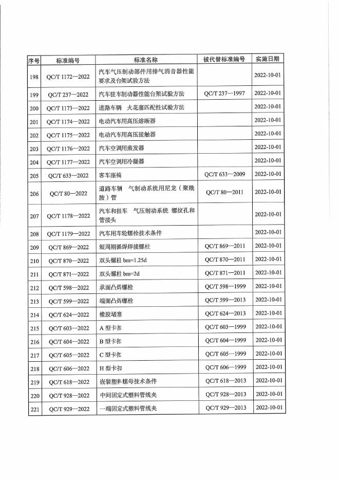QC/T 1168-2022 标准预览