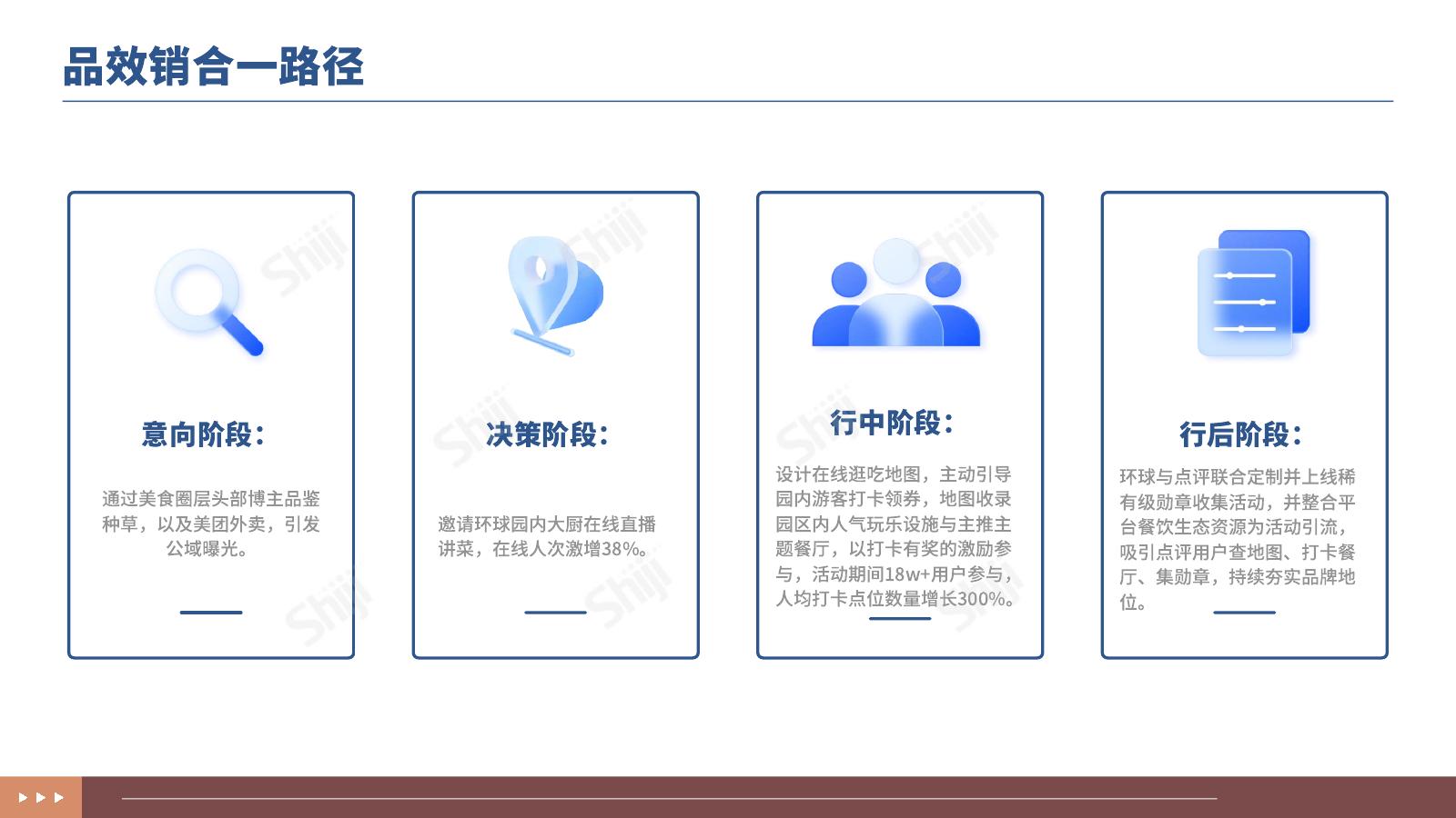 石基信息：2025年文旅行业新媒体营销趋势报告_第9页