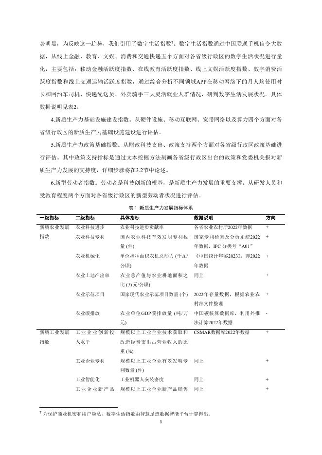国际货币网：【IMI Working Paper No.2517】新质生产力省级测度与空间特征——基于多维指标和多源数据的视角_第6页