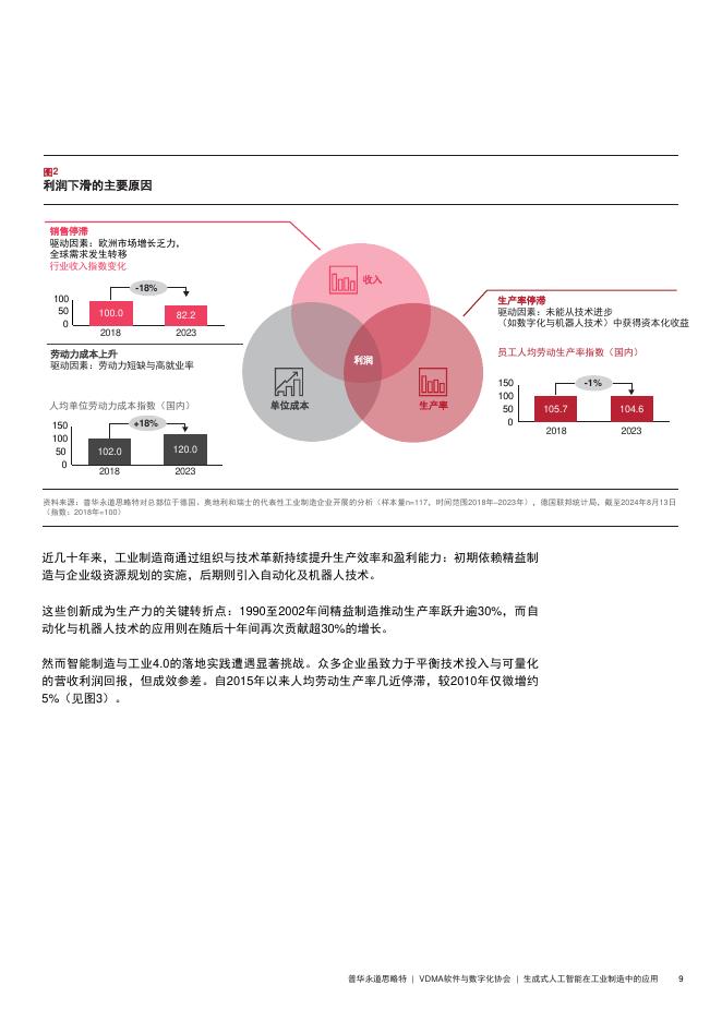 思略特：2025年生成式人工智能在工业制造中的应用报告_第10页
