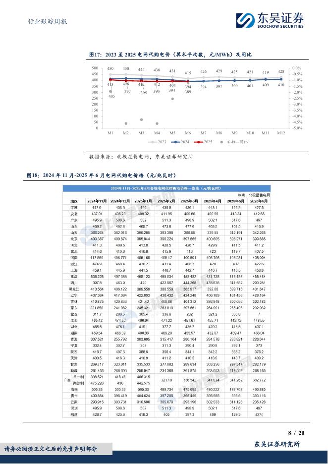 东吴证券：公用事业行业跟踪周报：推进煤炭与新能源融合发展，碳中和碳达峰的中国行动白皮书发布_第8页