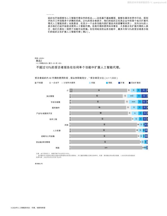 麦肯锡：2025年人工智能发展态势报告：智能体、创新与转型2.0_第6页