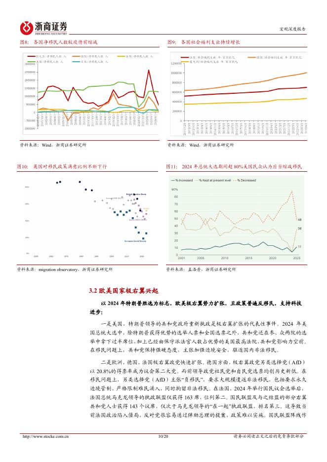 浙商证券：宏观深度报告：人工智能“创造性破坏”的宏观推演_第10页