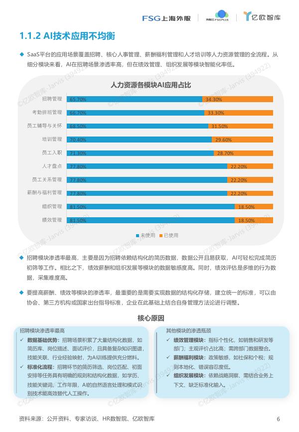 亿欧智库：2025年AI赋能-开启人力资源管理加速键研究报告_第6页
