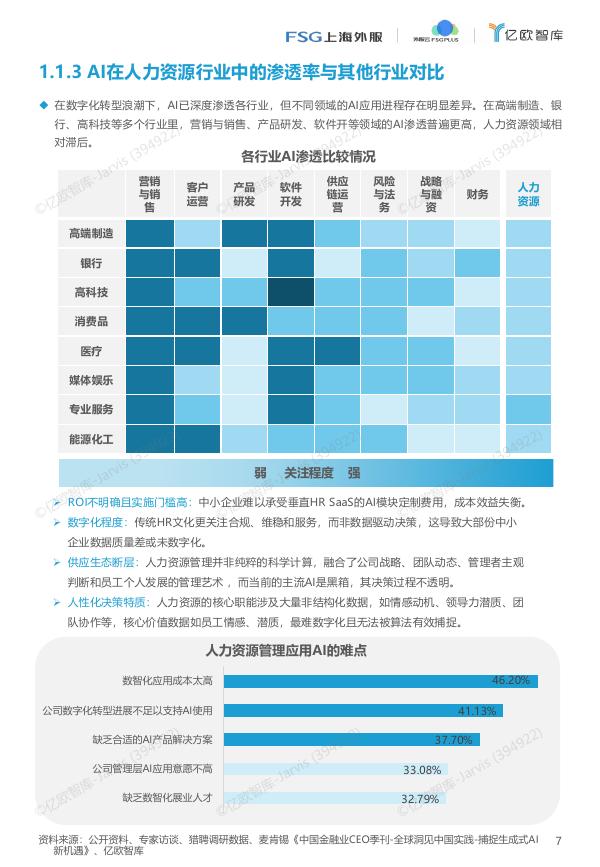 亿欧智库：2025年AI赋能-开启人力资源管理加速键研究报告_第7页