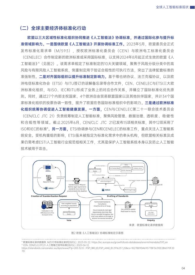 世界互联网大会：2025年全球人工智能标准发展报告_第10页