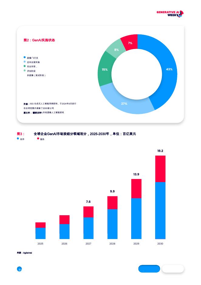 GAW：2026年企业生成式人工智能的全球状态行业报告_第8页