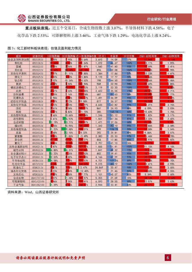 山西证券：新材料行业周报：《碳达峰碳中和的中国行动》白皮书发布，六氟磷酸锂价格强势反弹_第6页