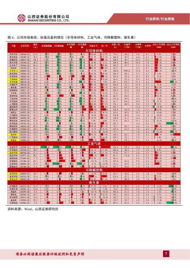 山西证券：新材料行业周报：《碳达峰碳中和的中国行动》白皮书发布，六氟磷酸锂价格强势反弹_第7页