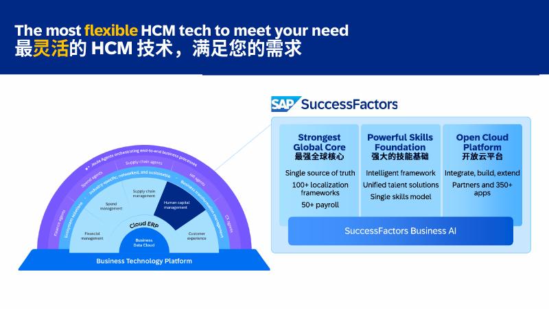 思爱普：2025年AI+HR：人力资源管理范式的革命报告_第4页