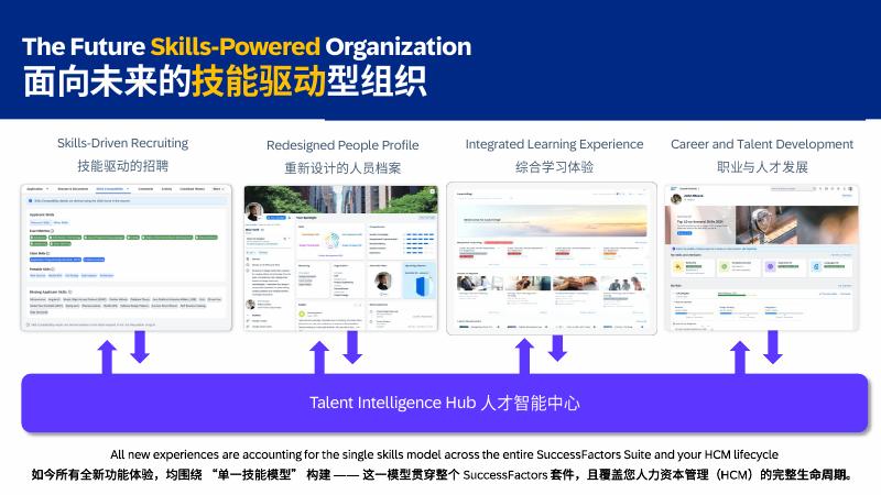 思爱普：2025年AI+HR：人力资源管理范式的革命报告_第6页