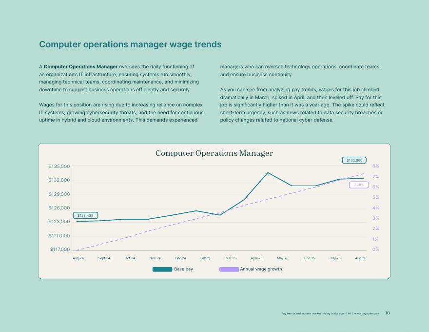 PayScale：2025年人工智能时代薪酬趋势与现代市场定价研究报告（英文版）_第10页
