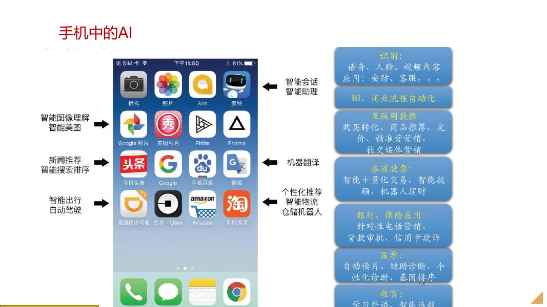 人工智能解决方案_第9页
