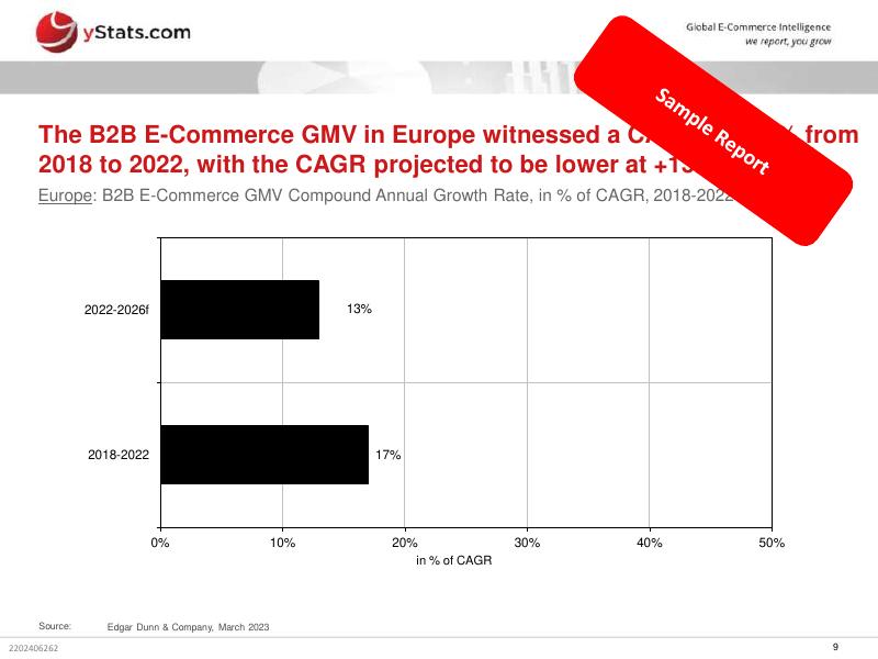 yStats：2025年全球汇编：第3卷欧洲的电子商务、支付和人工智能转型样本报告（英文版）_第9页