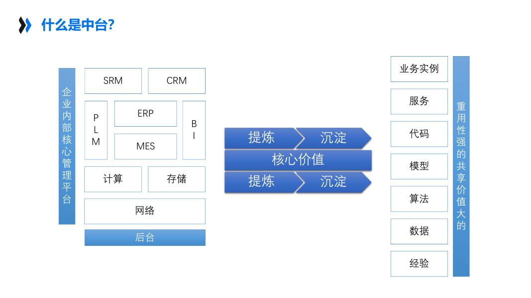 AI智能中台架构设计-用ABC+IOT重新定义制造_第9页