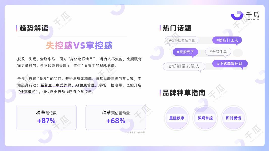 千瓜数据：2025年「焦虑情绪」内容洞察数据报告（小红书平台）_第5页