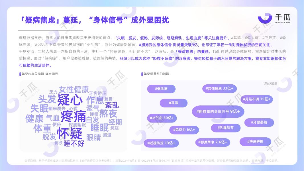 千瓜数据：2025年「焦虑情绪」内容洞察数据报告（小红书平台）_第6页