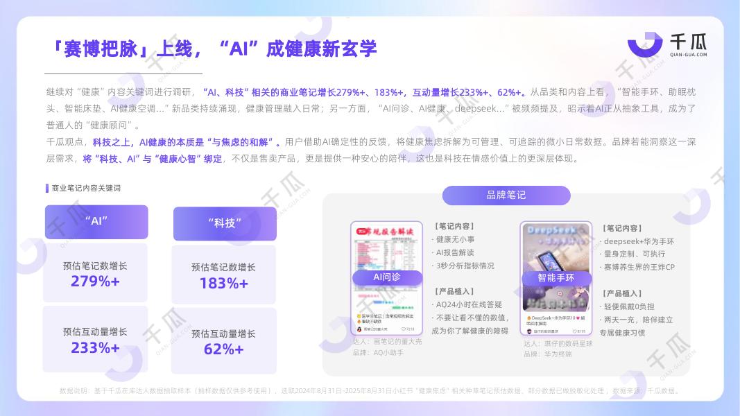 千瓜数据：2025年「焦虑情绪」内容洞察数据报告（小红书平台）_第7页