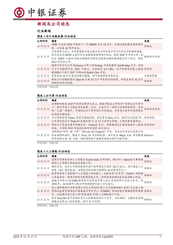 中银证券：计算机行业周报：阿里千问APP上线，全面对标ChatGPT计算机行业“一周解码”_第7页