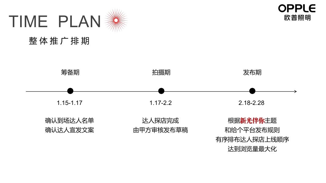欧普照明营销达人探店方案_第9页