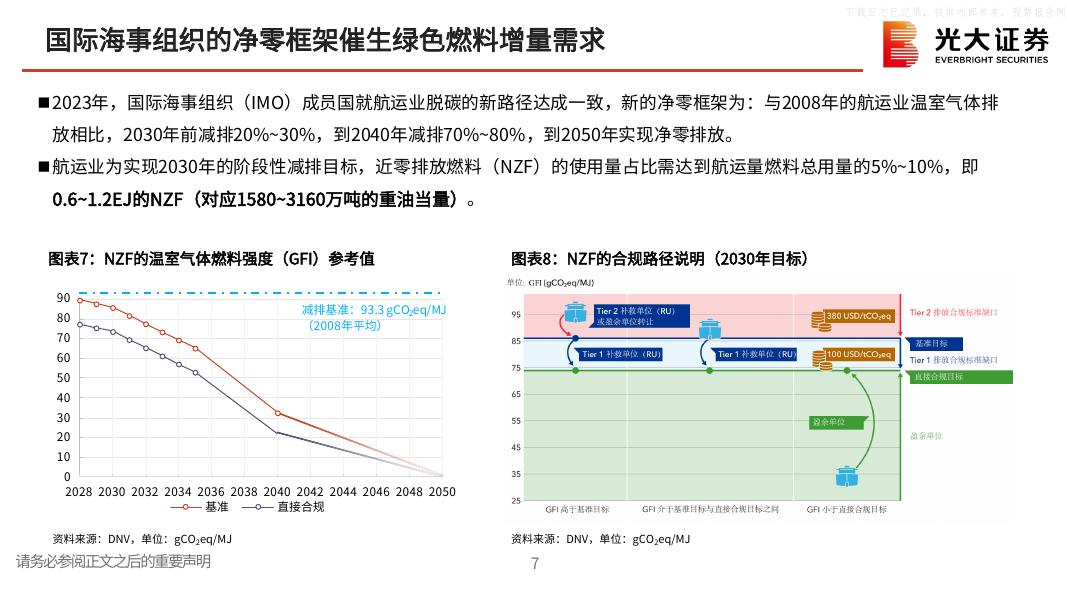 光大证券：氢氨醇，碳中和背景下不可低估的新市场-碳中和领域动态追踪（一百六十四）_第8页