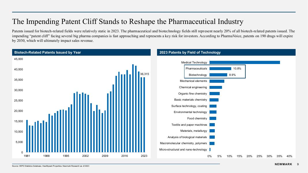 Newmark：2025年第三季度美国生命科学市场状况及趋势报告（英文版）_第9页