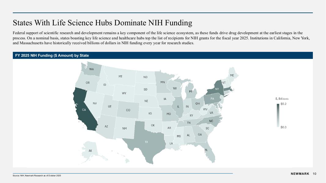 Newmark：2025年第三季度美国生命科学市场状况及趋势报告（英文版）_第10页
