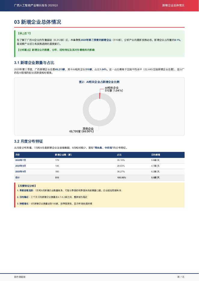 广西人工智能学会：2025年第三季度广西人工智能产业增长报告：城市格局、资本流向与政策机遇_第10页