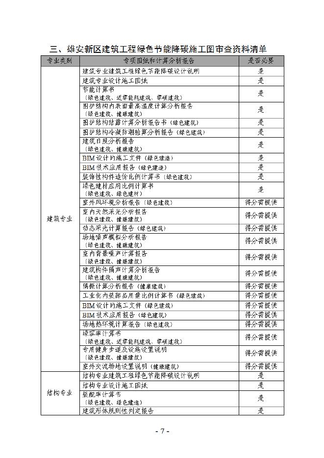 雄安新区建筑工程节能降碳施工图审查（试行）模板_第8页